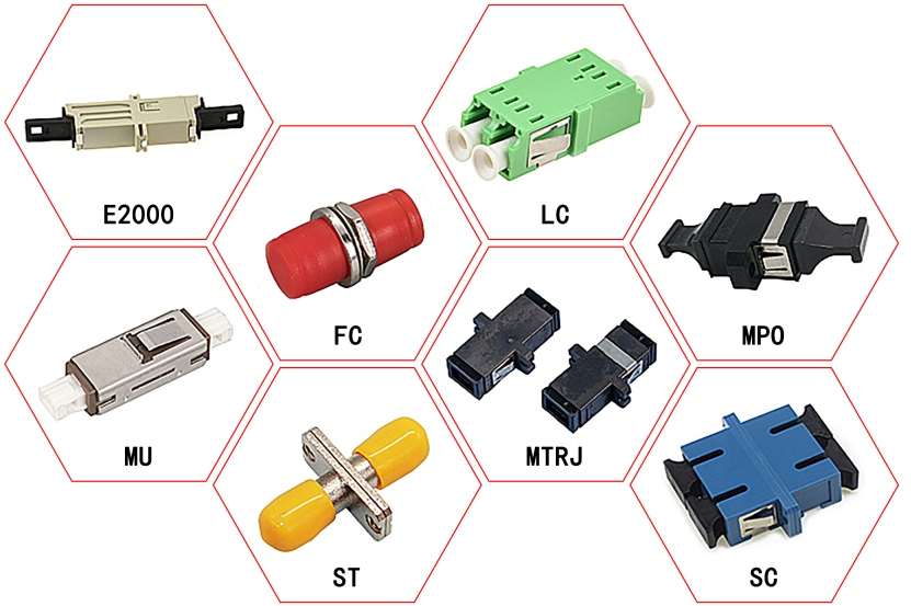 SC LC FC ST Adapters and Field-Installable Fast Connectors