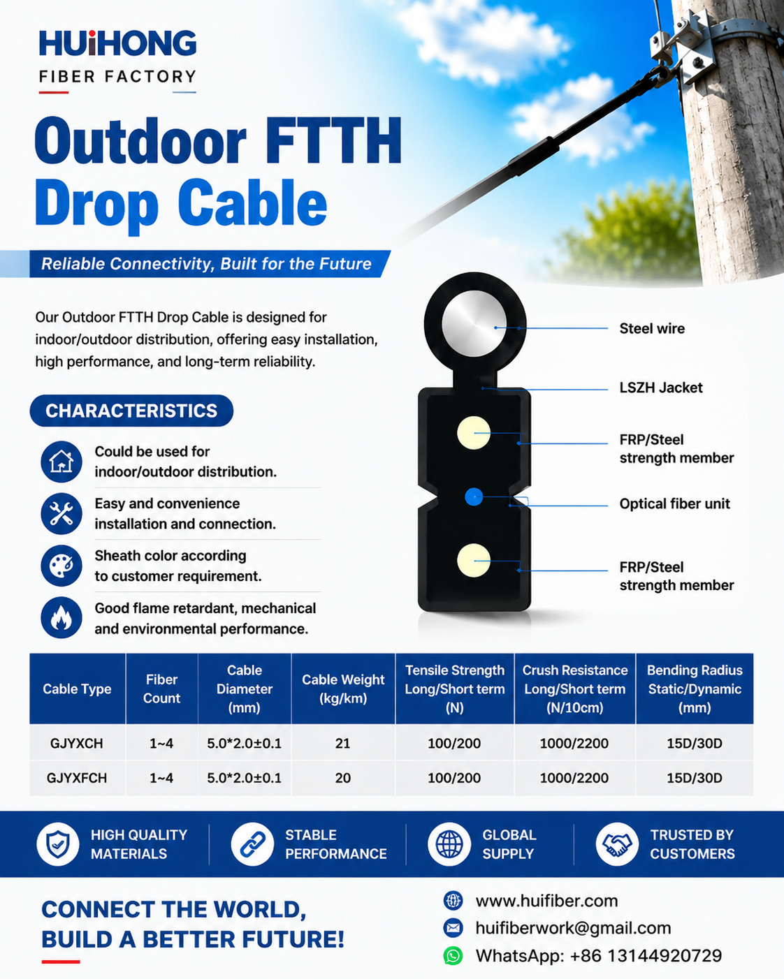 Outdoor FTTH Drop Cable: GJYXCH and GJYXCFCH Last-Mile Guide